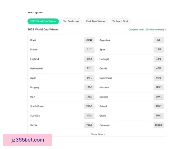 世界杯体育竞猜赔率分析与预测 精准把握热门球队胜负走势