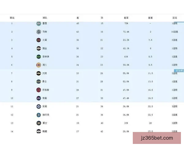 火箭背靠背冲击西部前五席位马刺再战勇士全力冲击十连胜荣耀之路