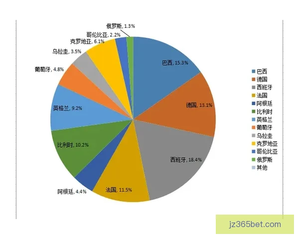 世界杯竞猜赛事数据分析及趋势预测全面解读